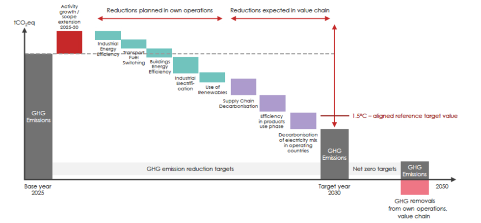 reporting on energy management graph