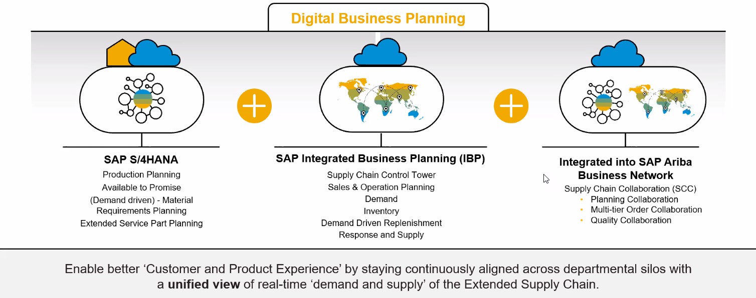 How to manage Supply Chain Disruption with Integrated Business Planning