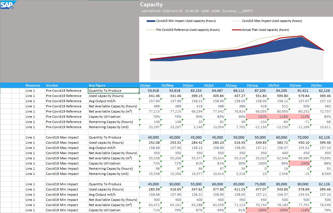 How to manage Supply Chain Disruption with Integrated Business Planning