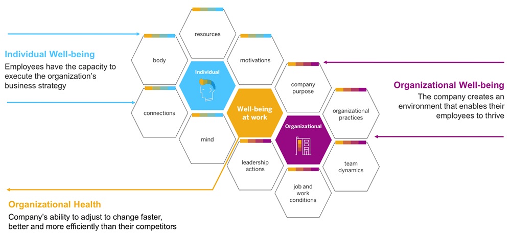 Work-life balance? It’s time to be accountable: now Big Brother is watching via SAP SuccessFactors