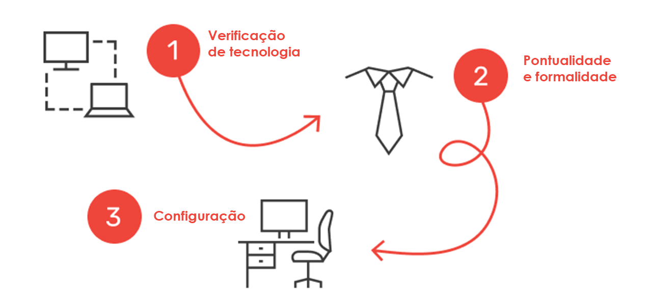 3 dicas para se preparar para uma entrevista de emprego por videochamada