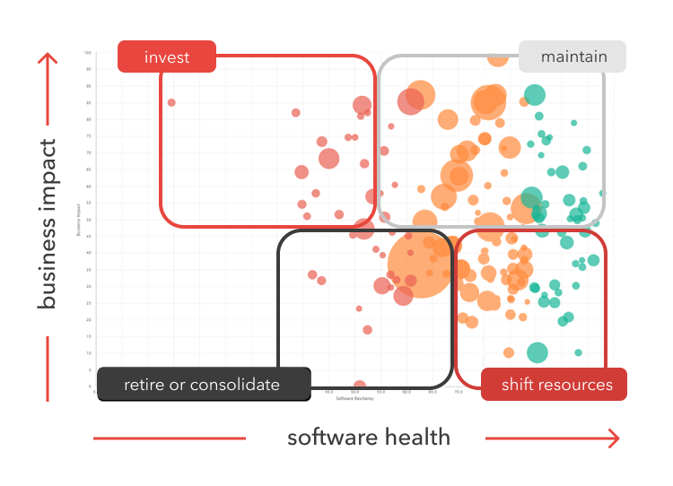 app modernization graph