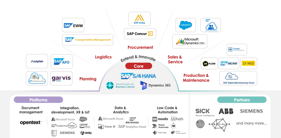 our technology & hardware partners