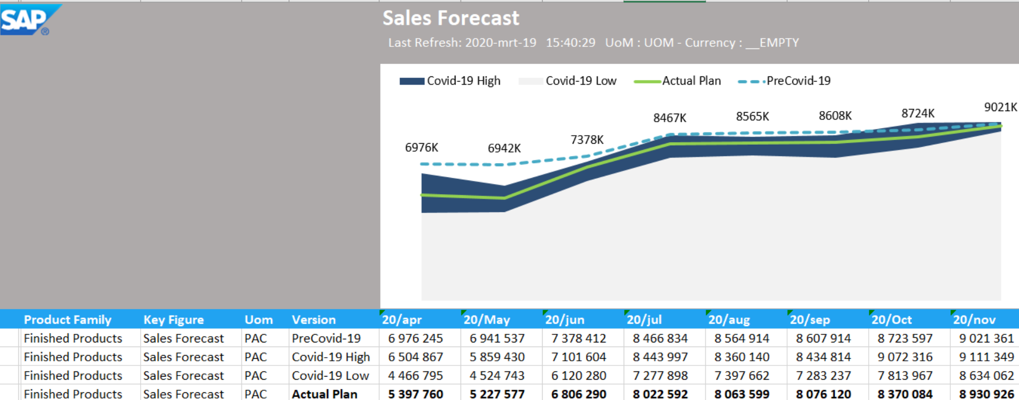 Screenshot from SAP IBP